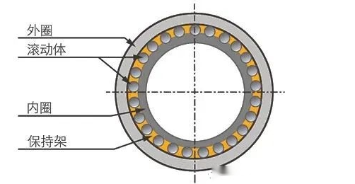 滾動(dòng)軸承的含義